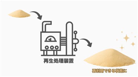 砂穴|鋳造で使われる鋳物砂の種類・特徴を徹底解説